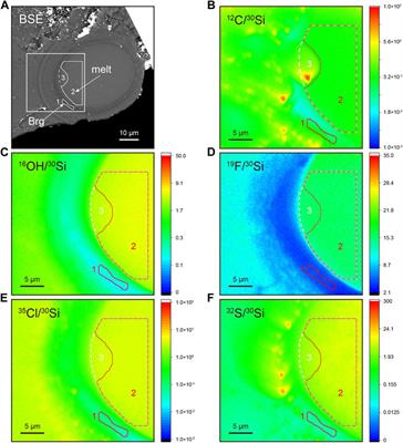 NanoSIMS analysis of water content in bridgmanite at the micron scale: An experimental approach to probe water in Earth’s deep mantle